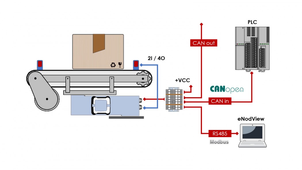 DVX-C